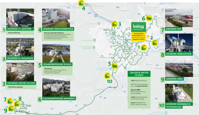 Die Kelag Energie & Wärme betreibt Fernwärmenetze mit einer Gesamtlänge von rund 871 Kilometern und ist österreichweit Markt­führer bei der Nutzung industrieller Abwärme und Bioenergie. Das moderne Fernwärmentz in Villach ist ein Vorzeigemodell, denn die Kelag Energie & Wärme setzt hier auf intelligente Kombinationen zur Energieversorgung und nutzt lokal vorhandene erneuerbare Energieressourcen.