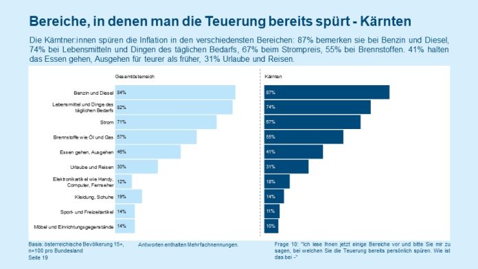 Statistik