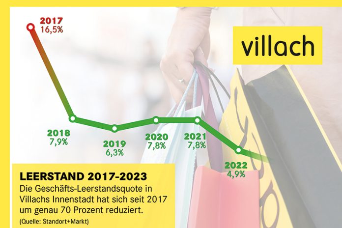 Grafik: Stadt Villach